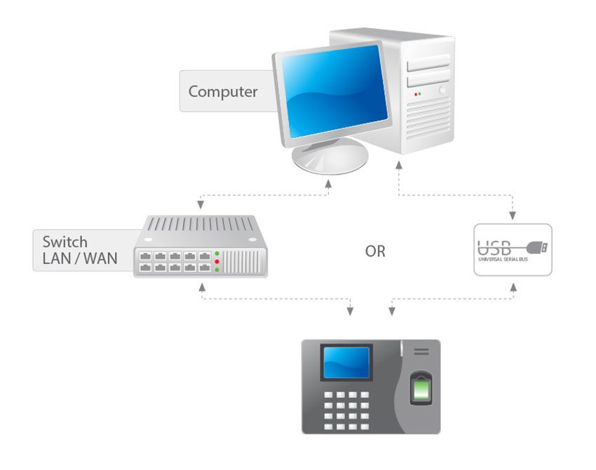 Máy chấm công Kobio X990 - Hàng chính hãng