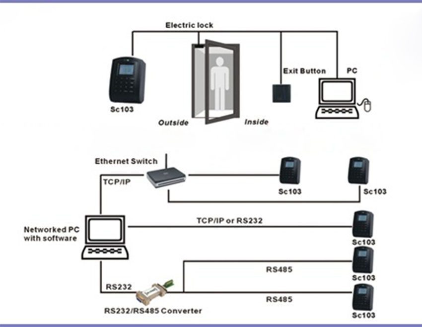 Máy chấm công Ronald Jack SC 103 - Hàng chính hãng