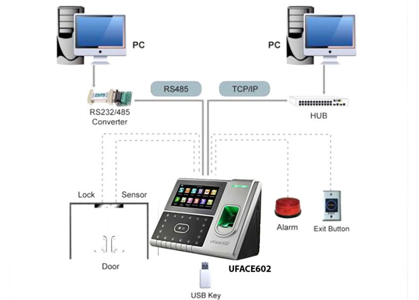 Máy chấm công Ronald Jack UFACE 602 - Hàng chính hãng