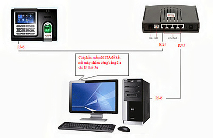 Máy chấm công Ronald Jack X628-C