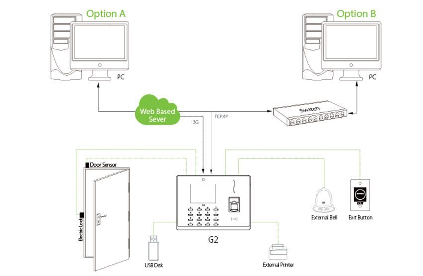 Sơ đồ kết nối của máy chấm công ZKTeco G2