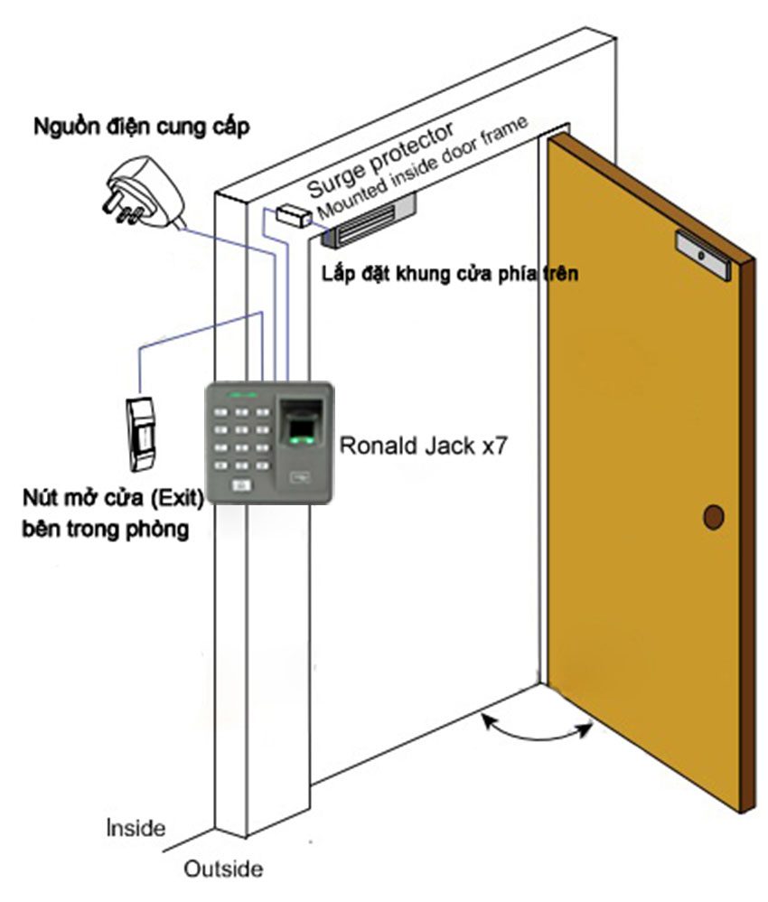 Máy chấm công và kiểm soát ra vào Ronald Jack X7 - Hàng chính hãng