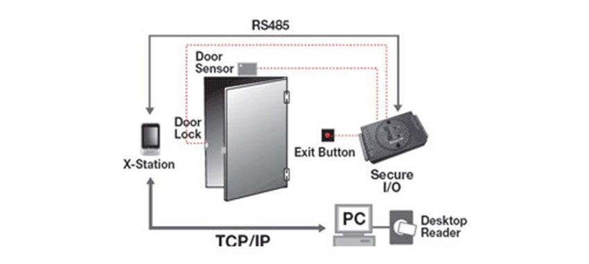 Máy chấm công và kiểm soát ra vào Suprema X-STATION XSE - Hàng chính hãng