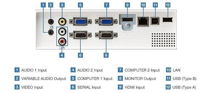 Các cổng kết nối của máy chiếu Panasonic PT-LB383