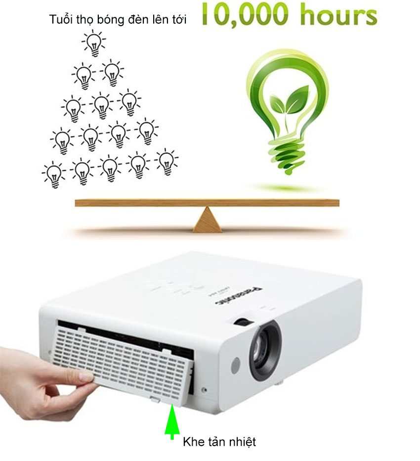 Chi tiết của máy chiếu Panasonic PT-LB383