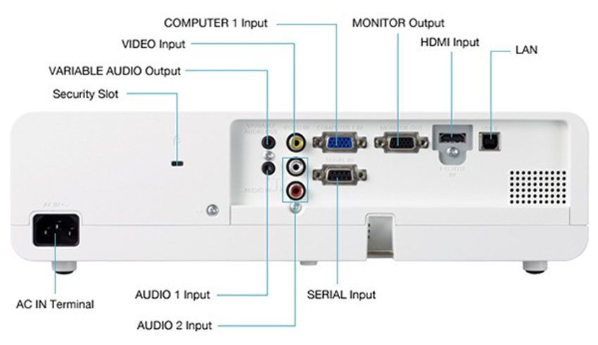 Máy chiếu Panasonic PT-LB423 - Hàng chính hãng