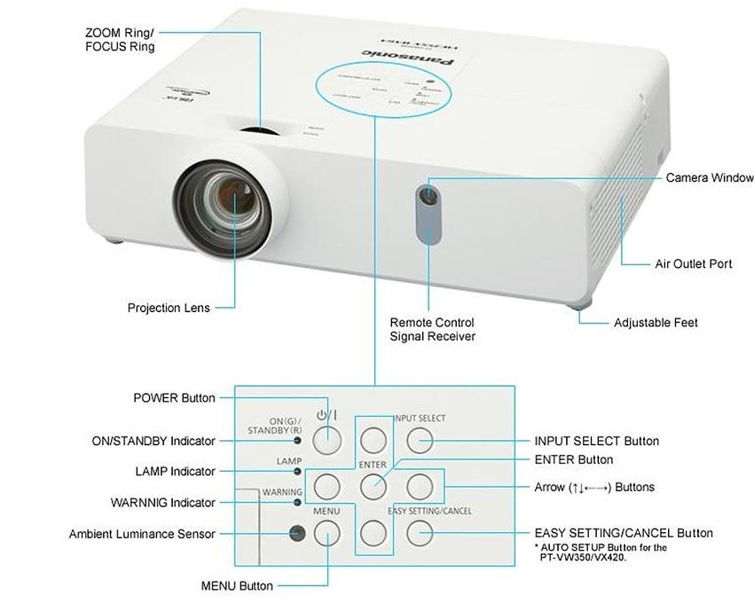 Máy chiếu Panasonic PT-VW350 - Hàng chính hãng