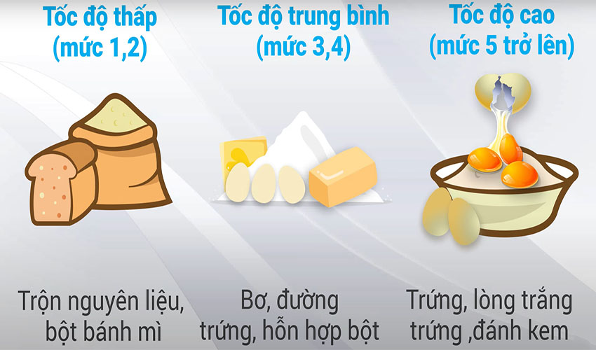 5 chế độ của Máy đánh trứng Panasonic PADR-MK-GB3WRA