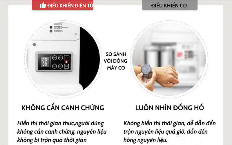 Bảng điều khiển của Máy đánh trứng trộn bột Hauswirt M6