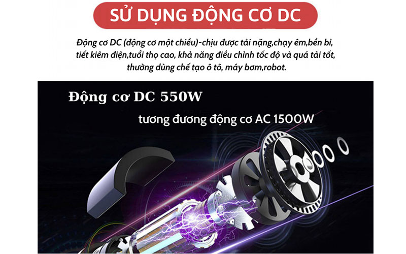 Động cơ của Máy đánh trứng trộn bột Hauswirt M6