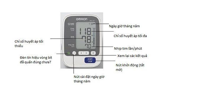 Máy đo huyết áp bắp tay Omron HEM 7130 - Hàng chính hãng