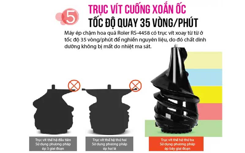 Máy ép chậm đa năng Roler RS-4458 - Hàng chính hãng