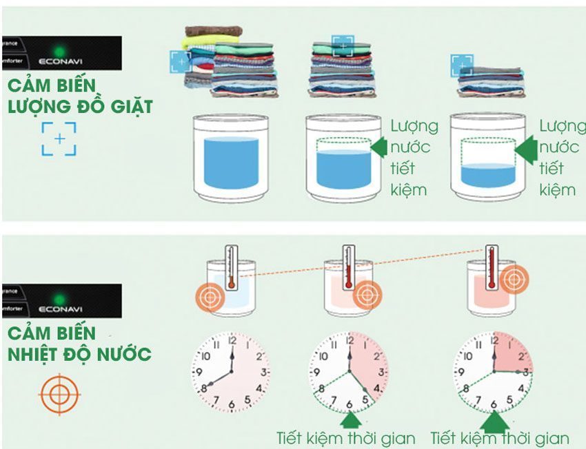 Máy giặt Panasonic NA-S106G1WV2 - Hàng chính hãng