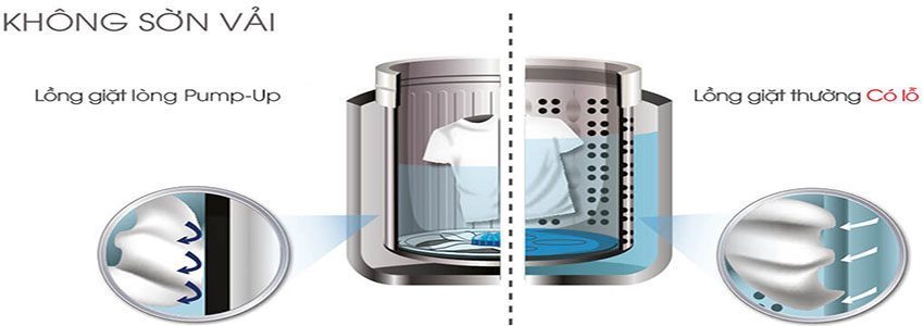 Máy giặt 8.2 kg Sharp ES-U82GV-G - Hàng chính hãng