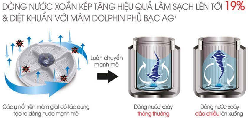 Máy giặt 8.2 kg Sharp ES-U82GV-G - Hàng chính hãng