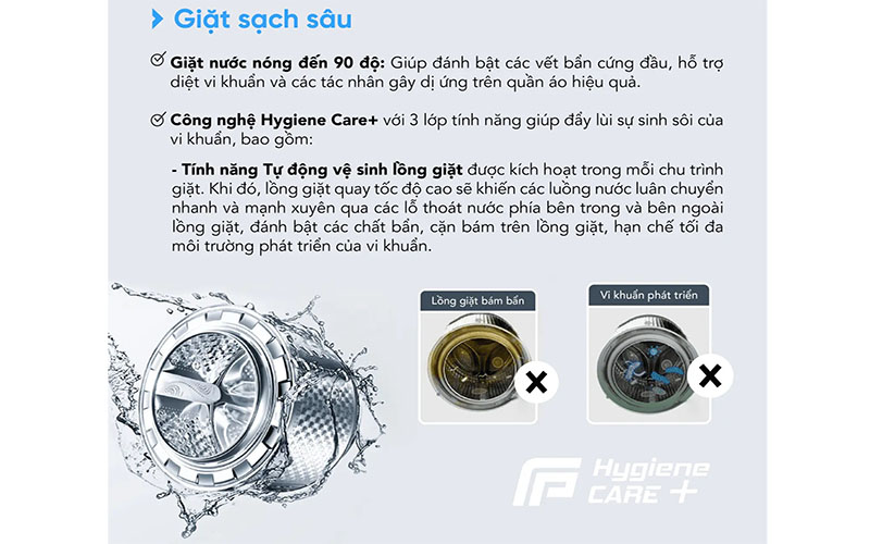 Công nghệ giặt của Máy giặt Inverter 8.5kg Funiki HWM-F885ADG
