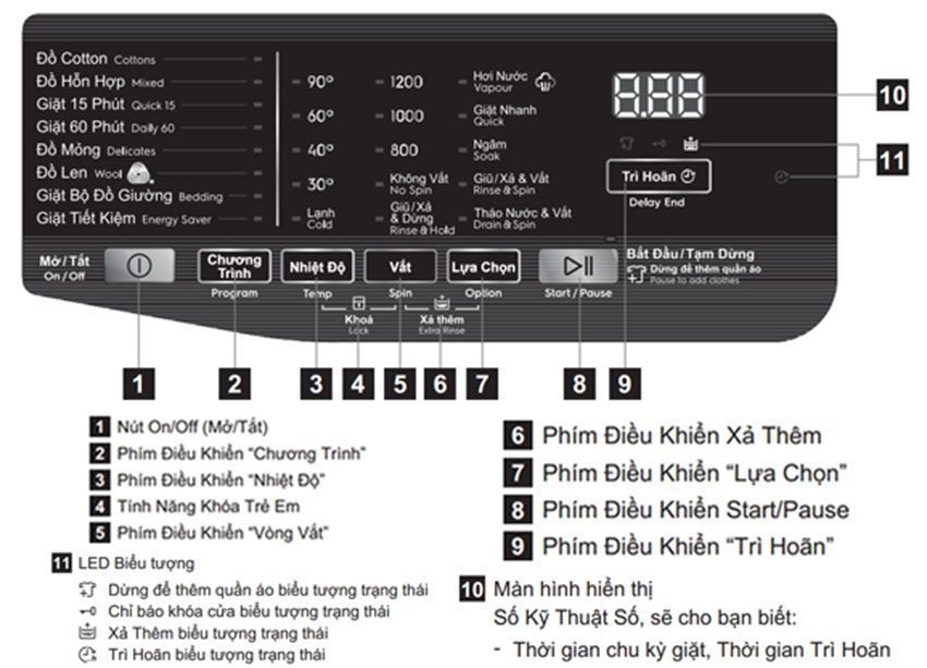 Máy giặt Inverter 9 kg Electrolux EWF9025BQSA - Hàng chính hãng