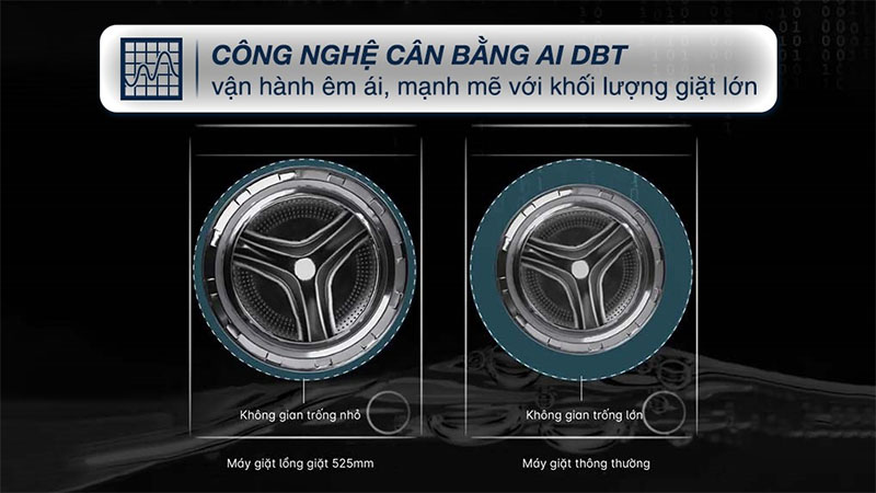 Công nghệ cân bằng của Máy giặt Inverter 9.5 kg Aqua AQD-A952J.BK