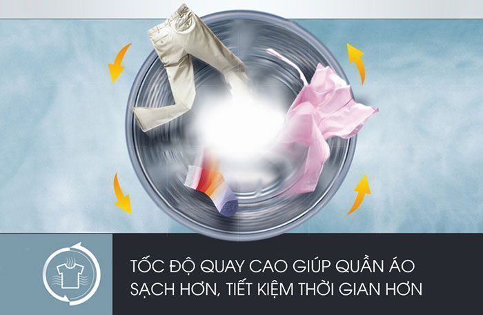Máy giặt Teka LI2 1260
