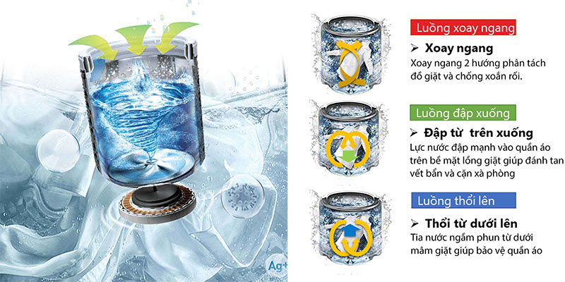 Công nghệ giặt của Máy giặt Toshiba AW-DM1100JV(MK)