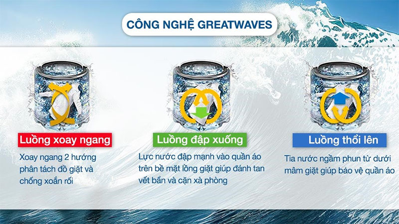 Công nghệ giặt của Máy giặt Toshiba AW-M1100JV(MK)