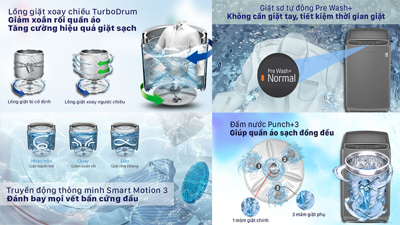 Công nghệ giặt của Máy giặt TurboWash3D Inverter 13 kg LG T2313VSAB