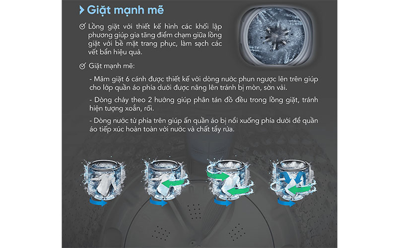 Thiết kế lồng giặt của Máy giặt cửa trên Funiki HWM-T685ABG