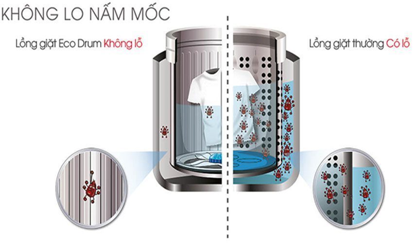 Lồng giặt của máy giặt cửa trên Sharp ES-U95HV-S