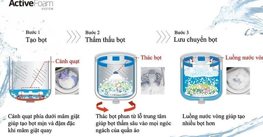 Máy giặt cửa trên inverter Panasonic NA-FS85X7LRV 8.5kg - Hàng chính hãng