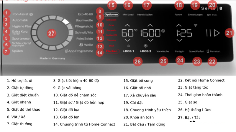 Máy giặt cửa trước Bosch WGB256A90 - Hàng chính hãng