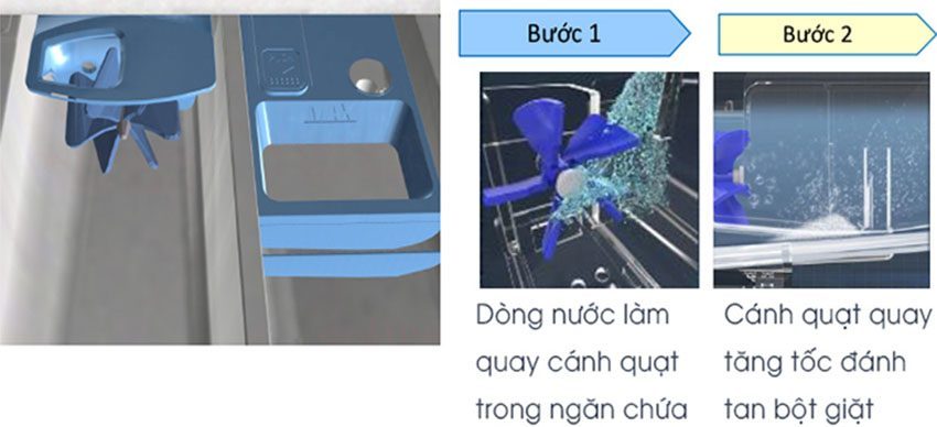 Tính năng CyclonMix đánh tan bột giặt của máy giặt cửa trước Inverter Toshiba TW-BH105M4