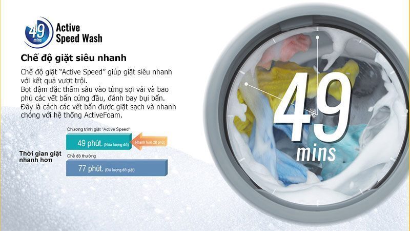 Chức năng của máy giặt cửa trước Panasonic NA-129VX6LV2