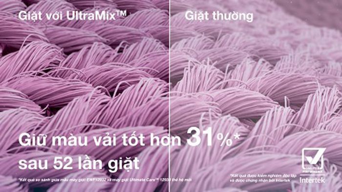Máy giặt lồng ngang Electrolux EWF14023S