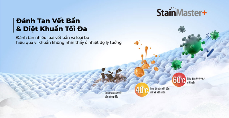 Công nghệ giặt nước nóng StainMaster+ tiêu diệt vi khuẩn, nấm mốc