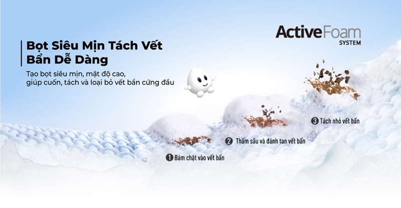 Công nghệ Active Foam giúp hòa tan chất giặt tẩy nhanh chóng