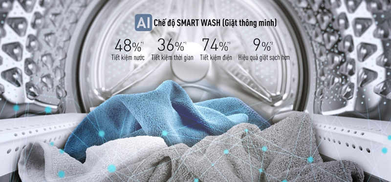 Cảm biến thông minh AI Smart Wash tự điều chỉnh chế độ phù hợp