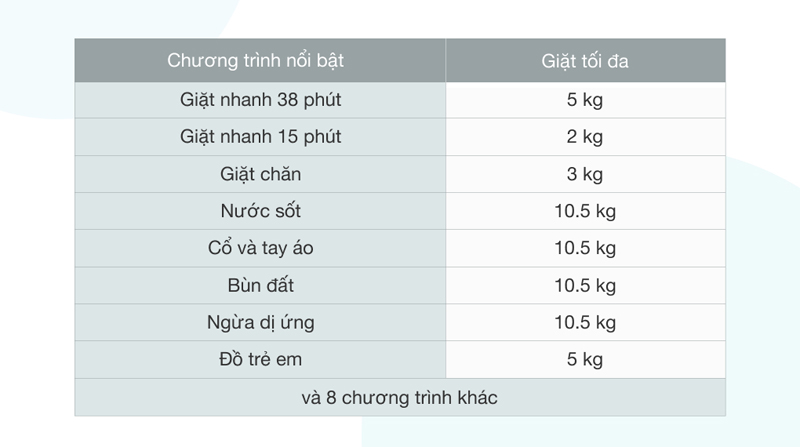 16 chương trình giặt giũ được tích hợp sẵn phù hợp với nhiều nhu cầu giặt giũ khác nhau như