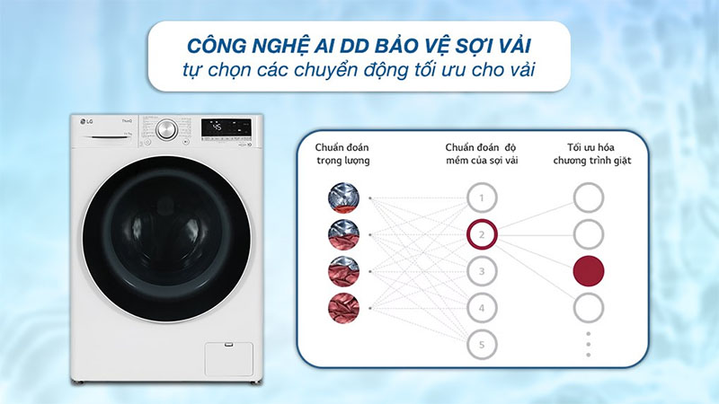 Máy giặt sấy AI DD Inverter giặt 11 kg - sấy 7 kg LG FV1411D4W - Hàng chính hãng