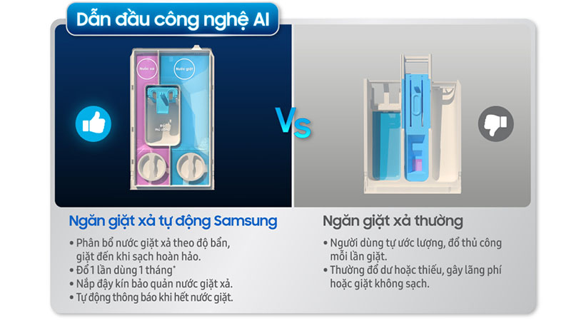 Máy giặt sấy AI Ecobubble Inverter giặt 11kg - sấy 7kg Samsung WD11T734DBX/SV - Hàng chính hãng