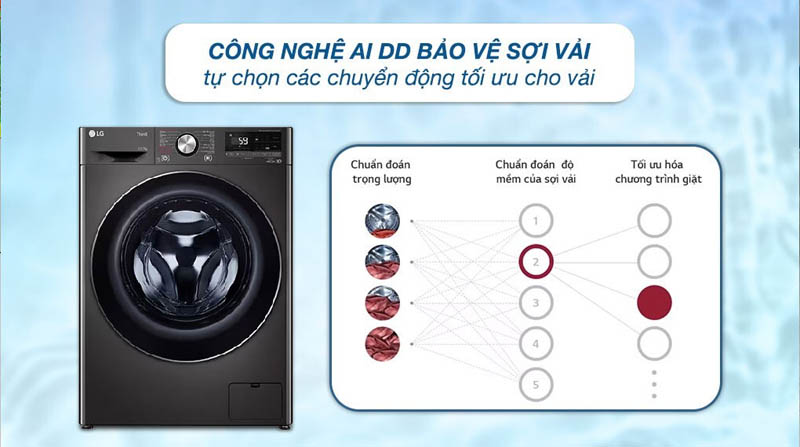 Máy giặt sấy LG inverter FV1411D4B - Hàng chính hãng