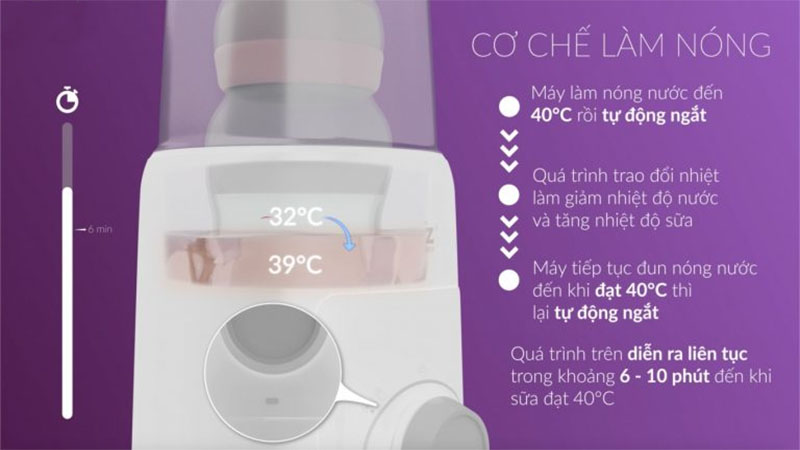 Máy hâm sữa và tiệt trùng Mono 6 Fatzbaby FB3001TN - Hàng chính hãng