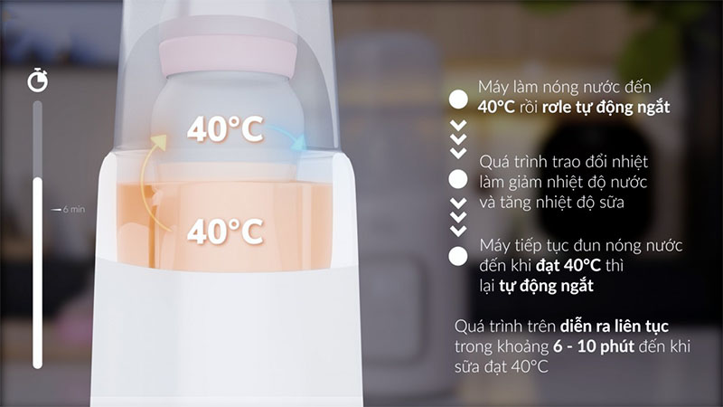 Máy hâm sữa và tiệt trùng Mono 7 Fatzbaby FB3010TN - Hàng chính hãng