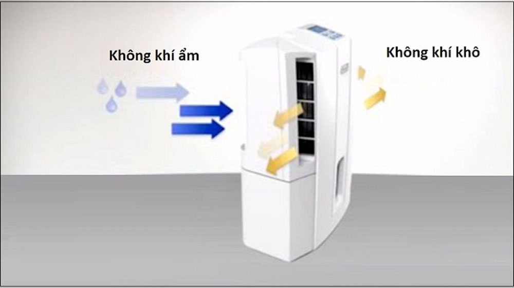 Máy hút ẩm Panasonic F-YCT17V - Hàng chính hãng