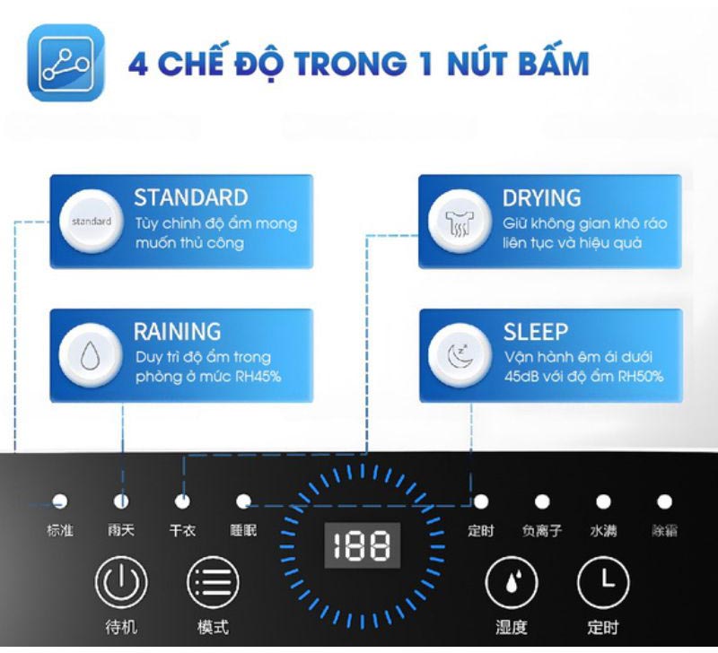 Máy hút ẩm Airplus AP10-2010EW - Hàng chính hãng