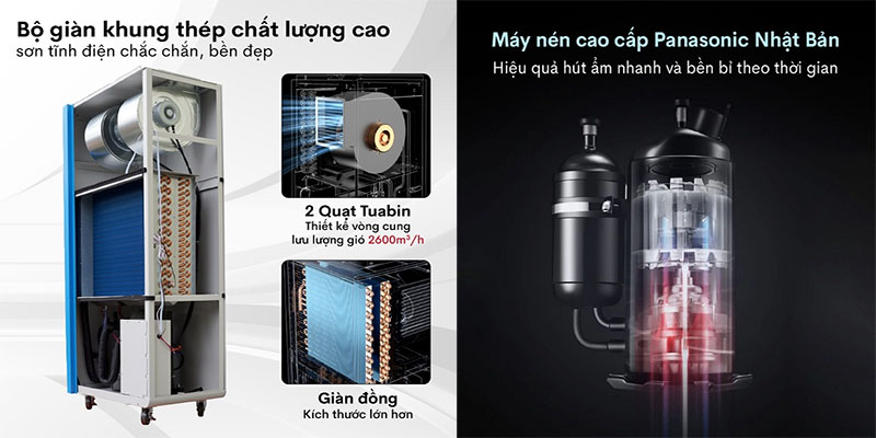 Chất liệu và động cơ của Máy hút ẩm công nghiệp Fujihaia DH240BG