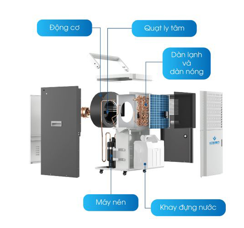 Máy hút ẩm công nghiệp Kosmen KM-90S - Hàng chính hãng
