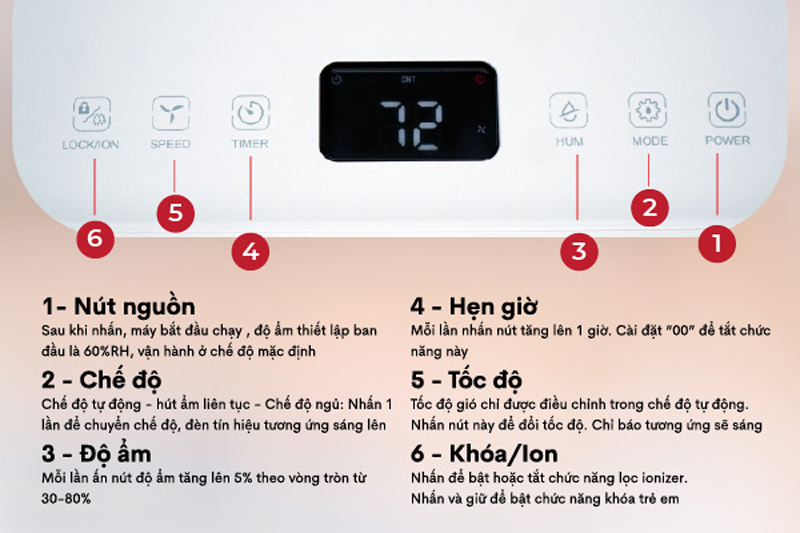 Máy hút ẩm dân dụng Fujihome DH12 - Hàng chính hãng