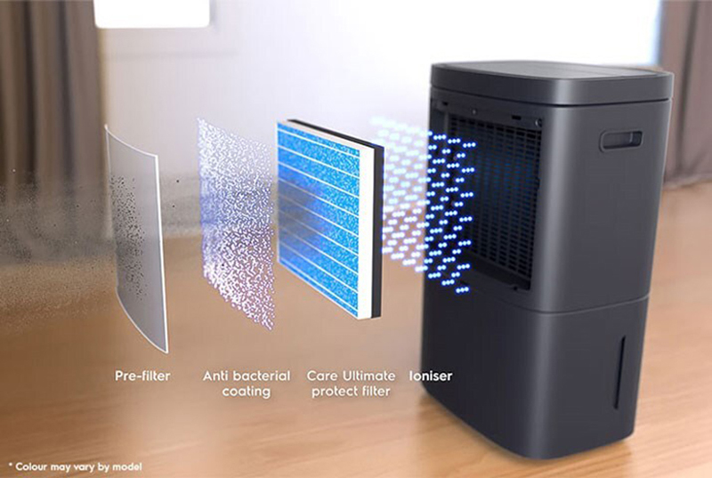 Bộ lọc kháng khuẩn PureProtect, làm giảm tới 99.99% vi khuẩn có hại, 99.77% virus corona