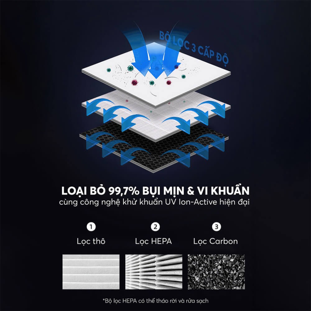 Máy hút ẩm kèm lọc không khí Elmich DE-8581 - Hàng chính hãng