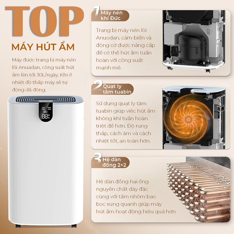 Sử dụng máy nén khí của Cộng hòa liên bang Đức siêu bền bỉ, giúp cho máy hút ẩm đạt được hiệu suất cao